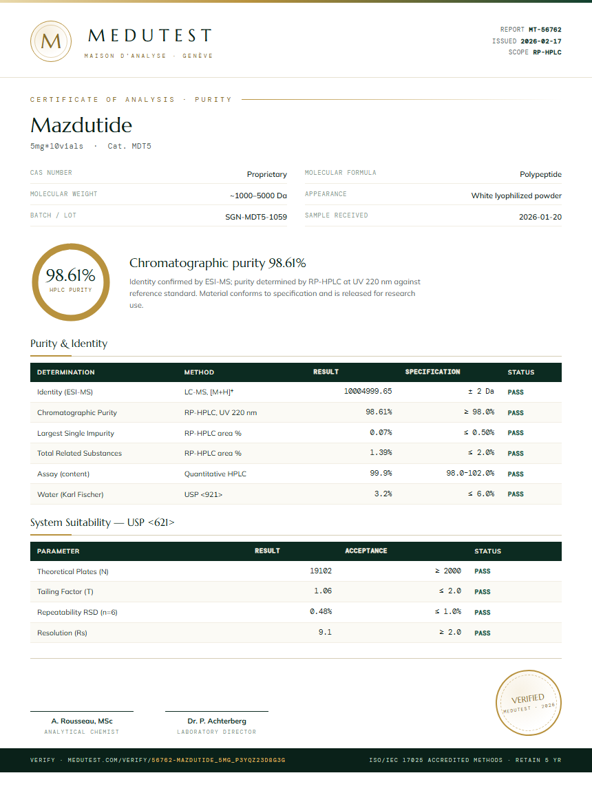 Mazdutide Purity Test Report by Medutest