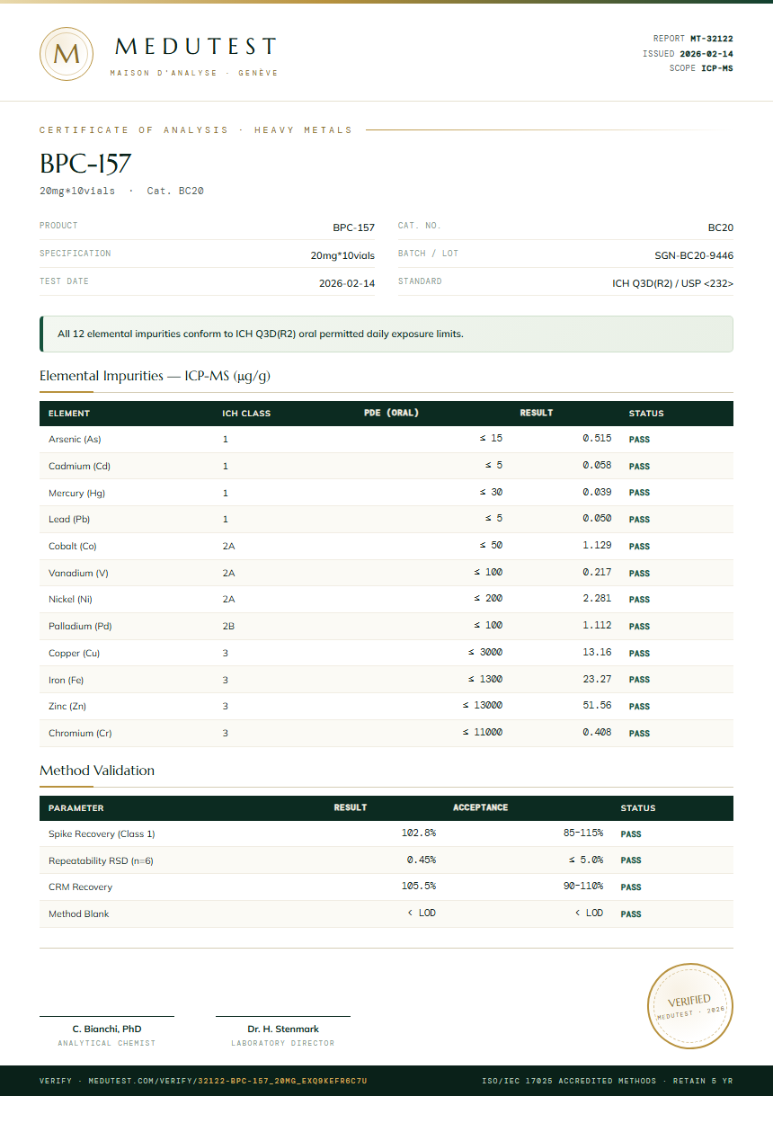 BPC157 10mg + TB500 10mg Blend Heavy Metals report by Medutest