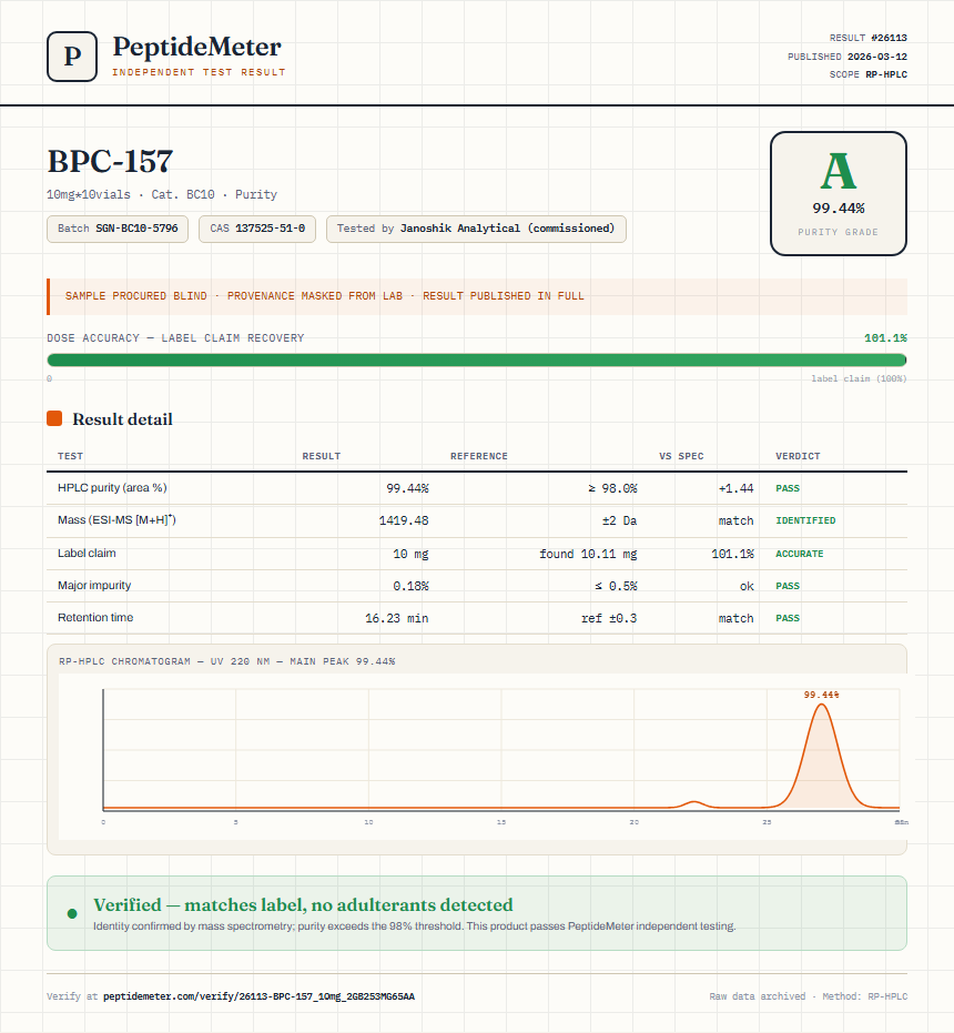 BPC157 5mg + TB500 5mg Blend Purity (HPLC) report by PeptideMeter