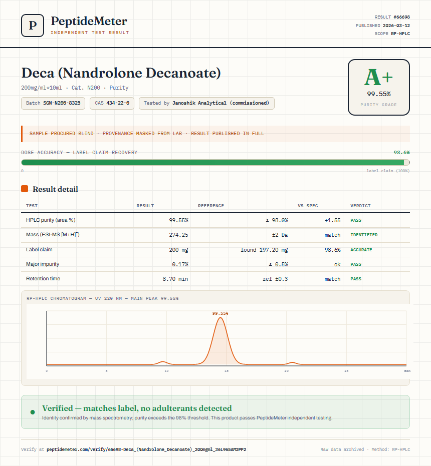 Deca (Nandrolone Decanoate) Purity (HPLC) report by PeptideMeter