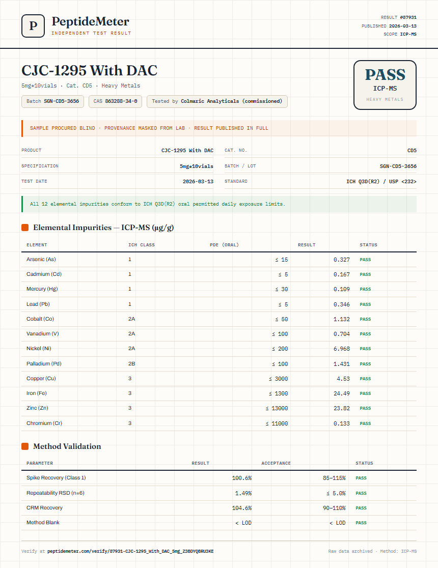 CJC-1295 With DAC Heavy Metals report by PeptideMeter