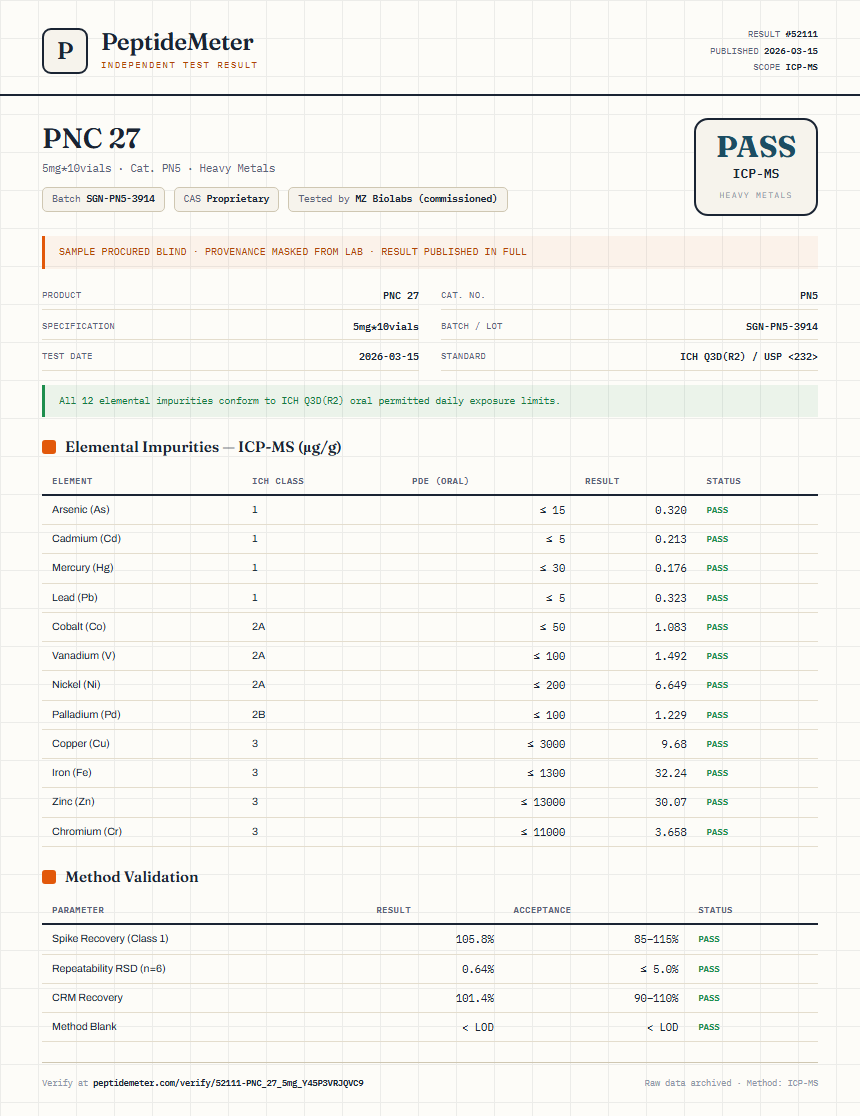 PNC 27 Heavy Metals report by PeptideMeter