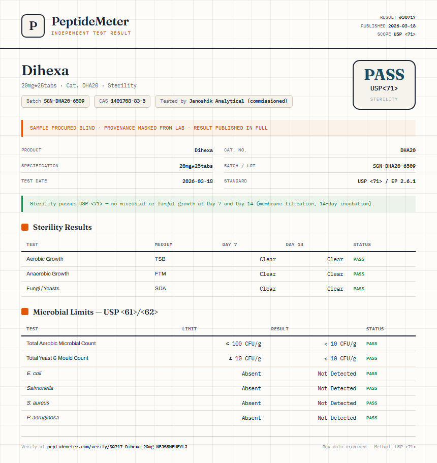Dihexa Sterility report by PeptideMeter