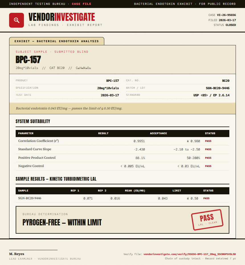 BPC157 10mg + TB500 10mg Blend Endotoxin report by VendorInvestigate