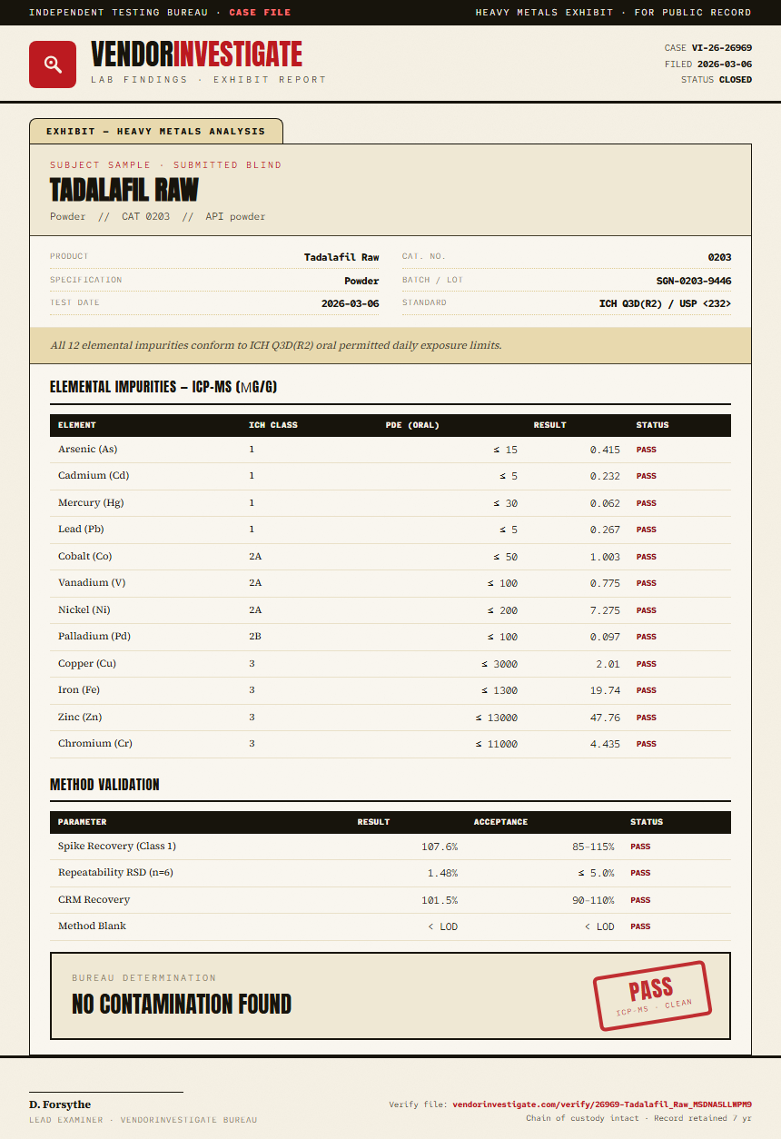 Tadalafil Raw Heavy Metals report by VendorInvestigate